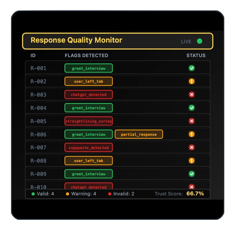 Data You Can Trust, Everytime
